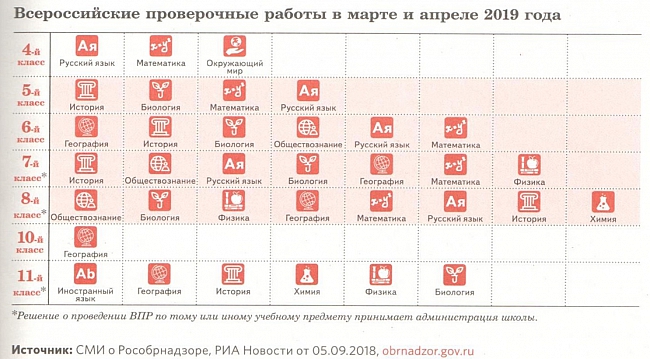 Всероссийские проверочные работы